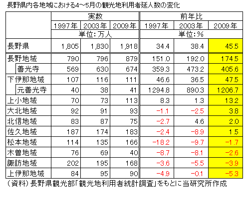 御開帳