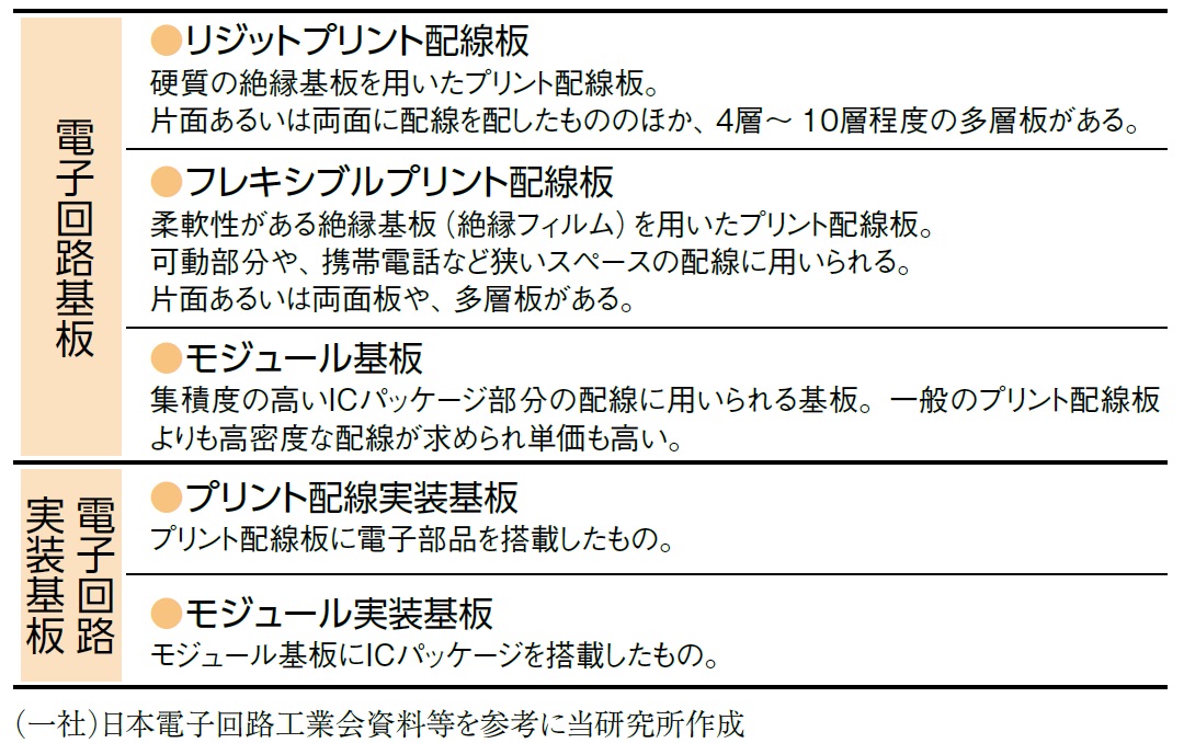 主な電子回路の種類と特徴