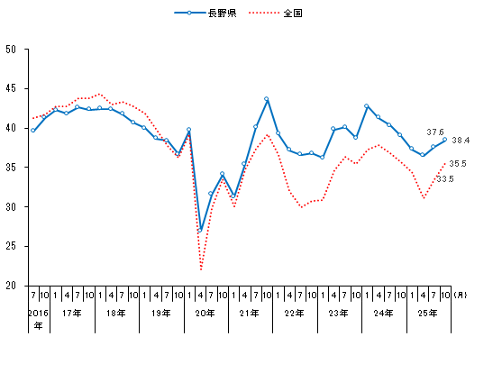 shouhisyataido202510