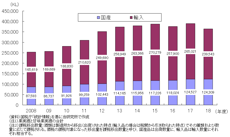 ランキング 量 ぶどう 収穫 の 巨峰（ぶどう）の収穫量の都道府県ランキングと統計データ