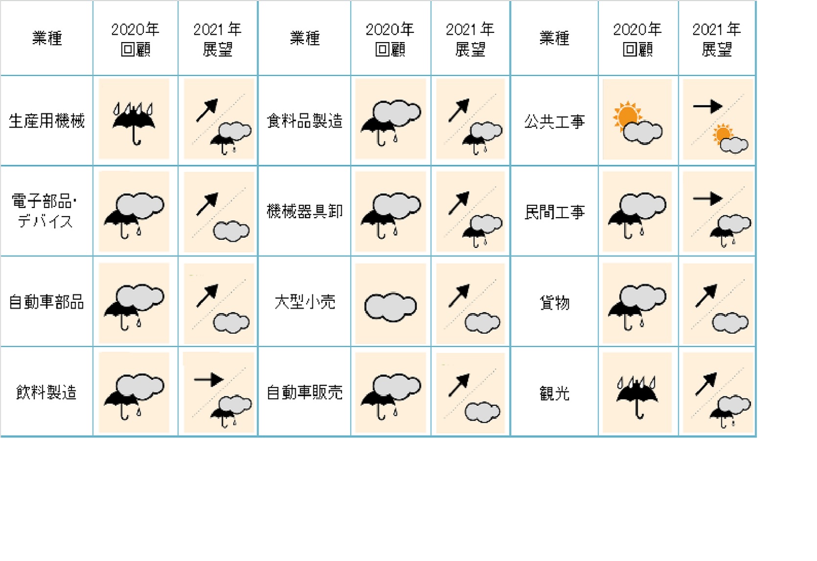 長野県産業天気図
