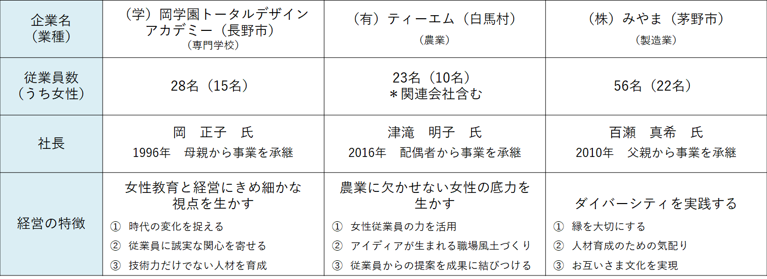 図表