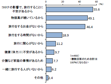 20230227図表2