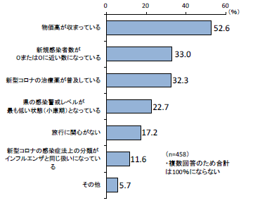 20230227図表3