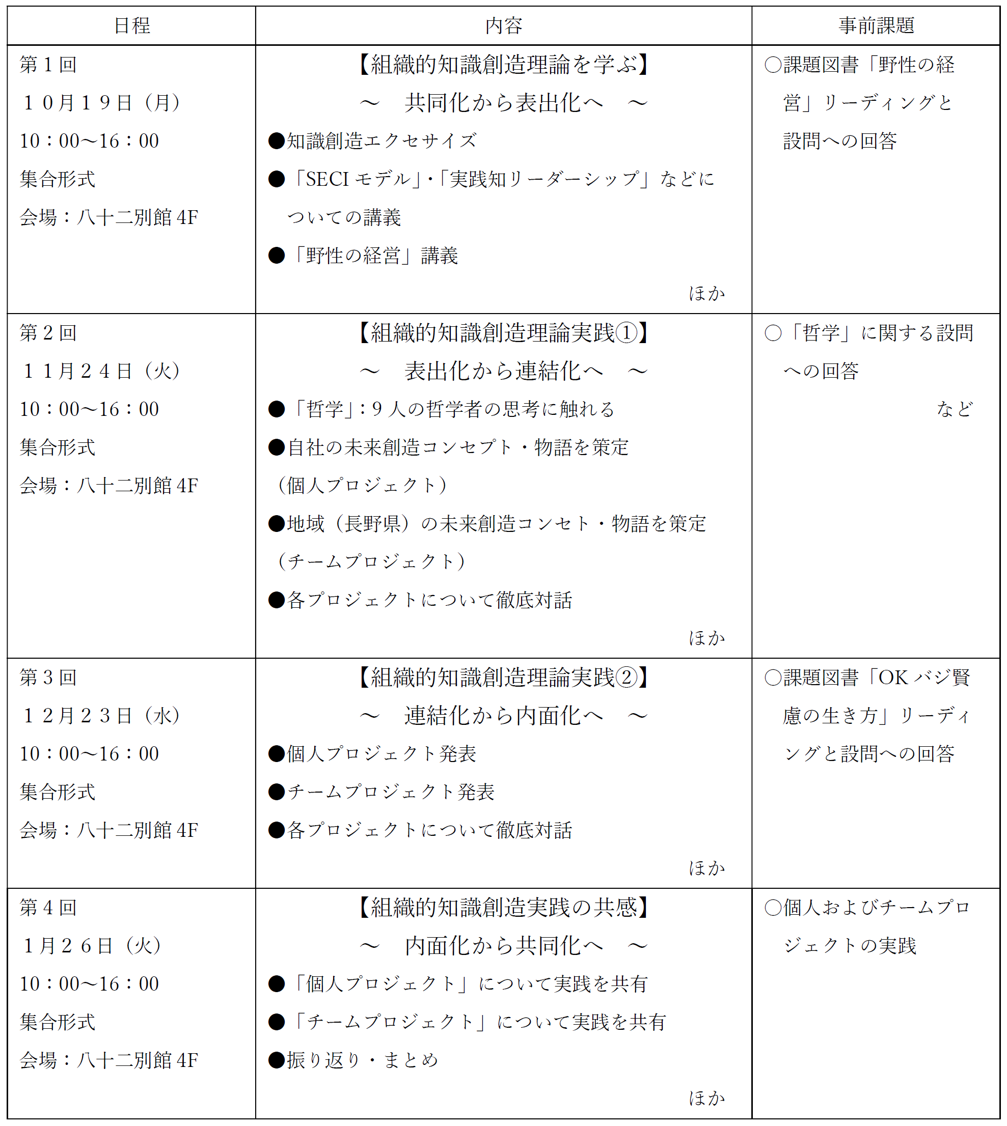知識創造研究会プログラム