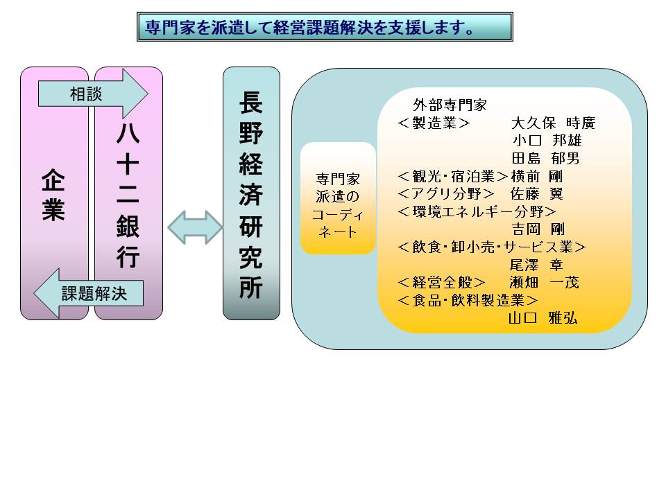 外部専門家派遣事業