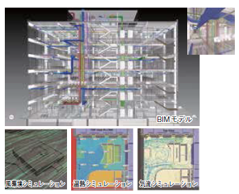 BIMを用いて設計を行う様子