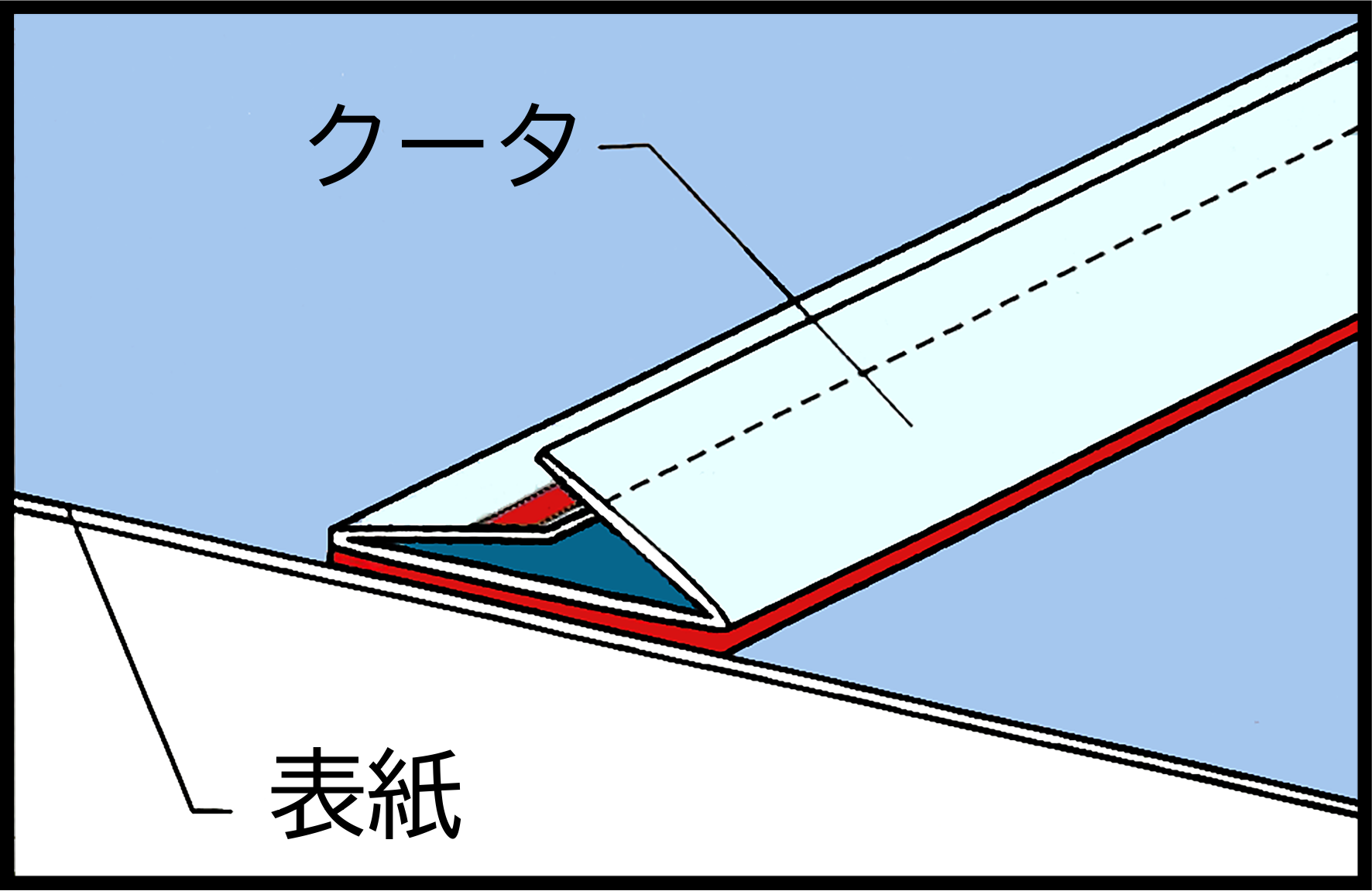 クータの仕組み図