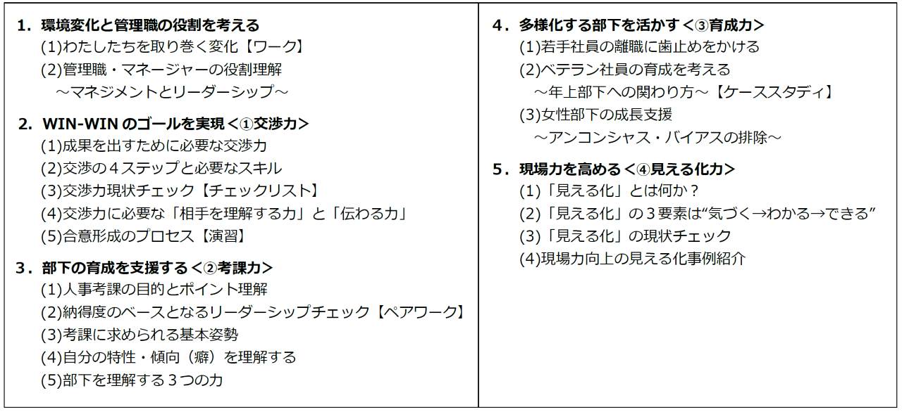 藤井氏カリキュラム