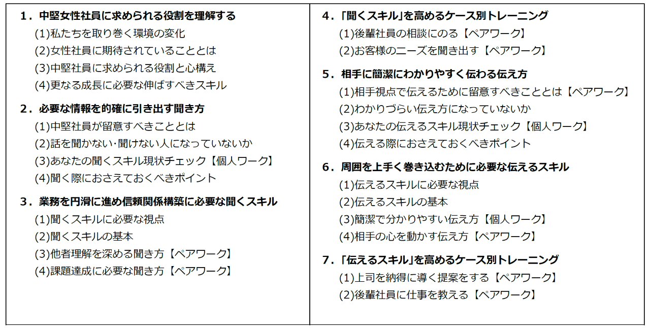 川北氏カリキュラム