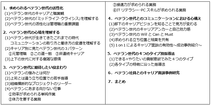 ベテラン世代の活性化をテーマとした7章構成のカリキュラム。心境理解、期待される役割、コミュニケーション方法、指導法などを含む