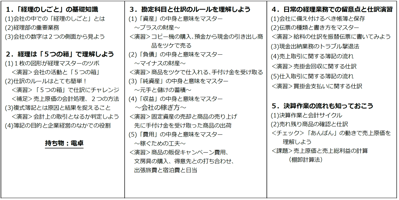 高下氏カリキュラム