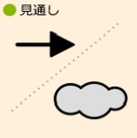 見通し_横這い_曇り