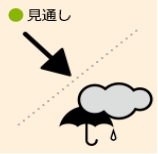 見通し_やや下降_小雨.jpg