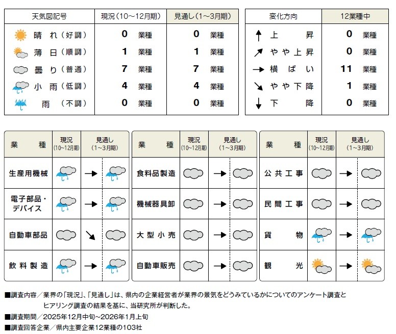 四半期見通し画像2601