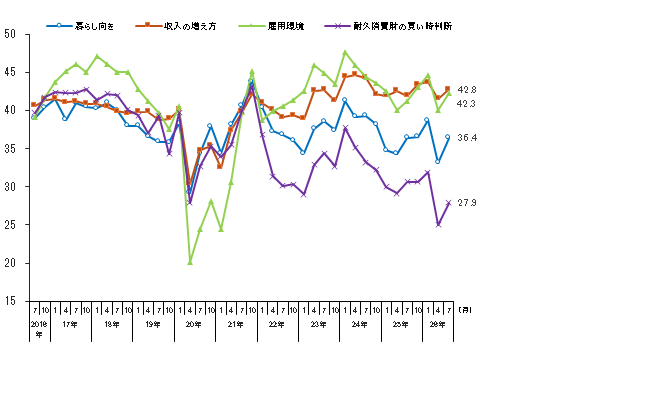 消費者意識指標の推移.png