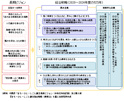 図表１の資料です