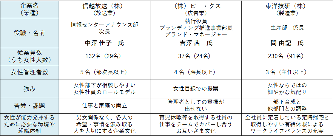 活躍する3名の女性管理者の強みや課題の図表