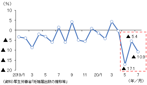 図表1の資料です