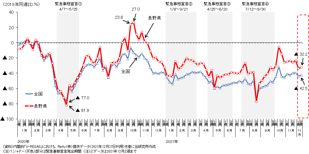 図表の資料です