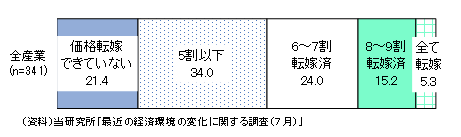 図表2の資料です