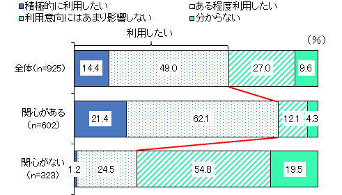 図表2の資料です