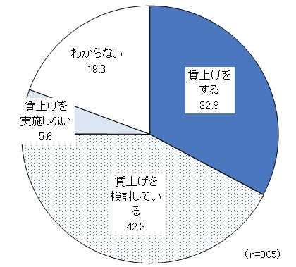 図表1の資料です