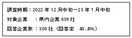 調査概要の資料です
