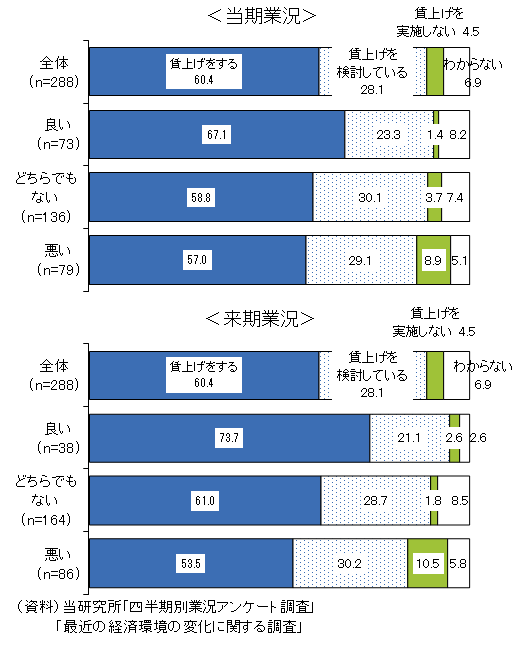 図表１の資料です