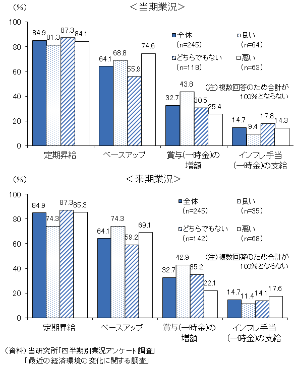 図表2の資料です
