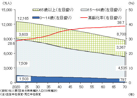 図表1の資料です