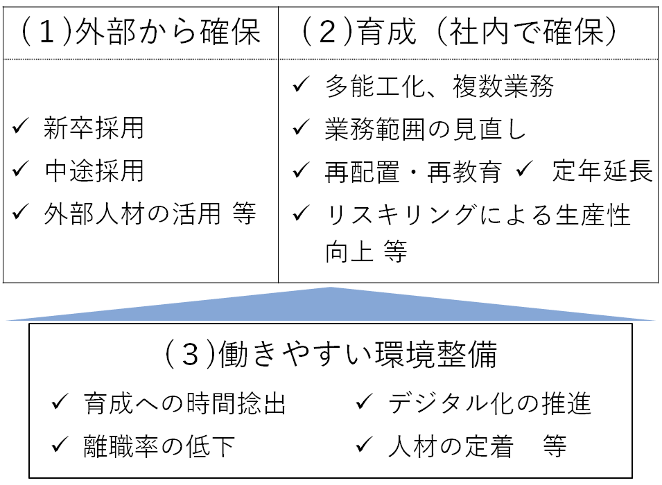 図表の資料です