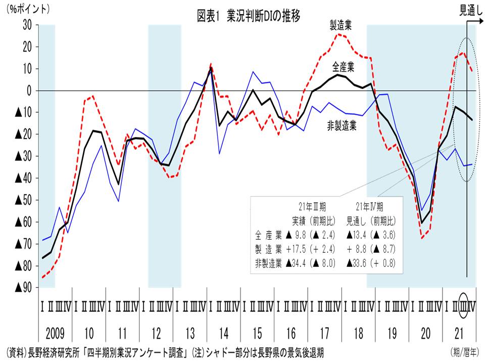 図表１の資料です