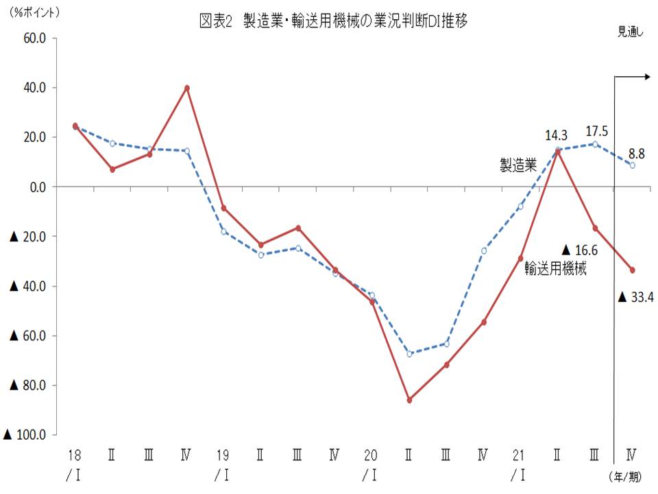 図表２の資料です