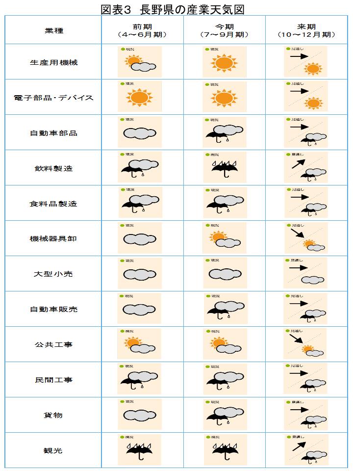 図表３の資料です