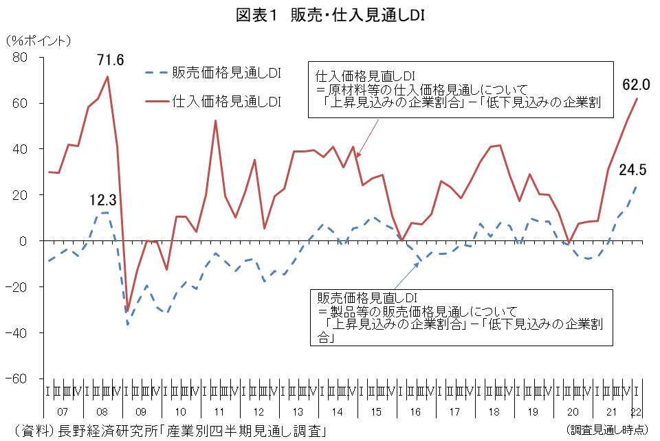 図表１の資料です