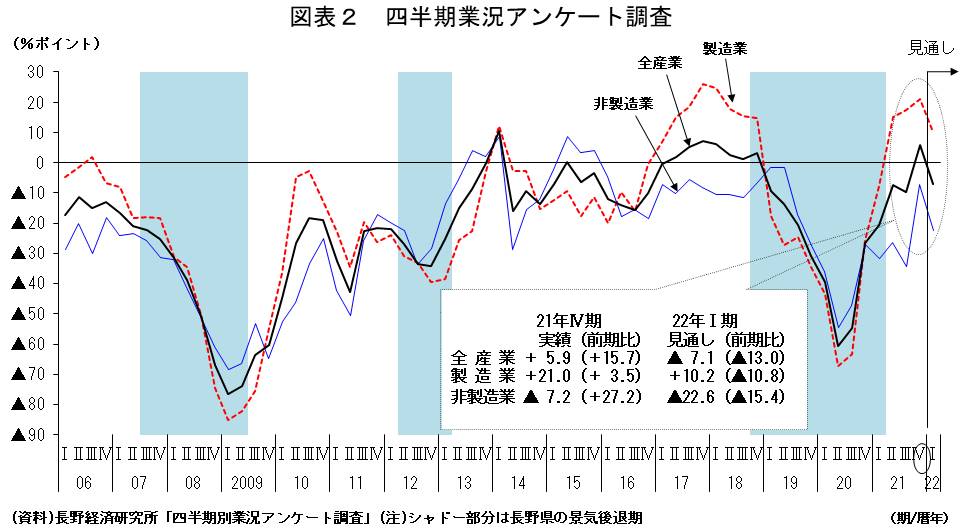 図表２の資料です