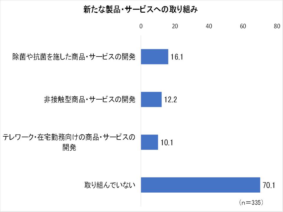 新たな製品・サービスへの取り組みの資料です