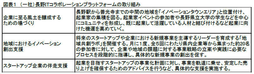 図表１の資料です