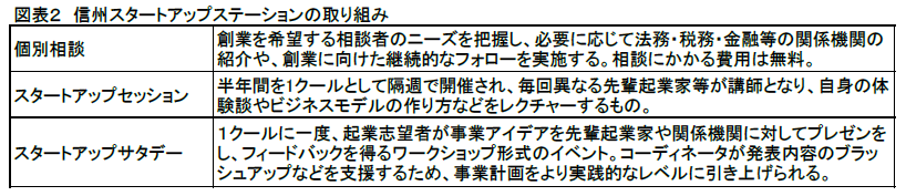 図表２の資料です