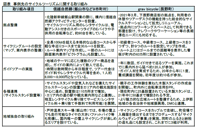 図表の資料です