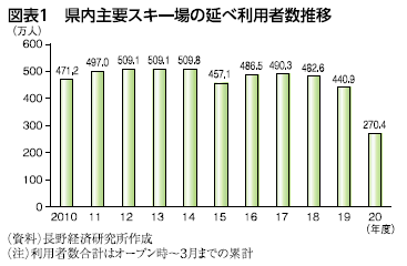 図表１の資料です