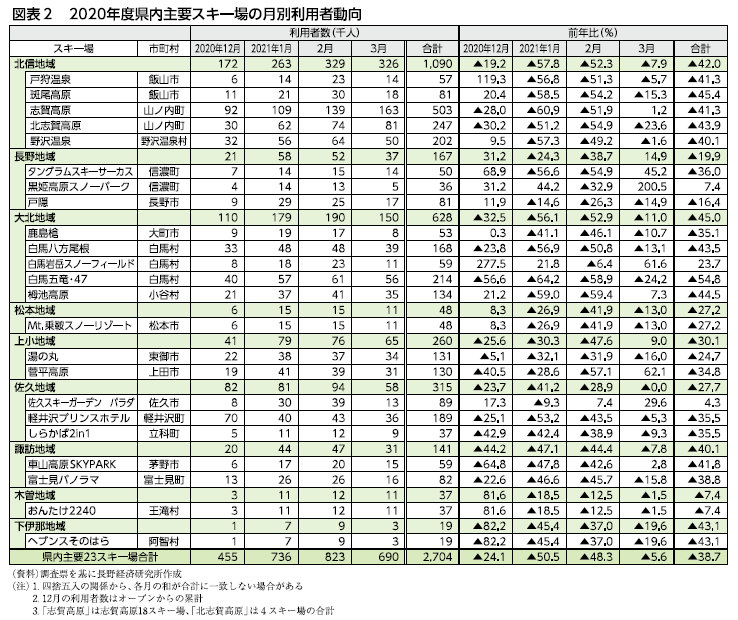 図表２の資料です