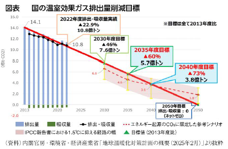 図表・脱炭素目標.png