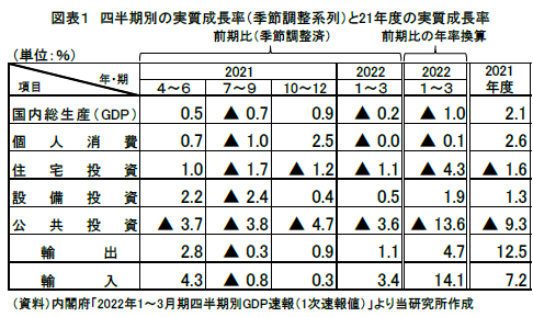 図表1の資料です