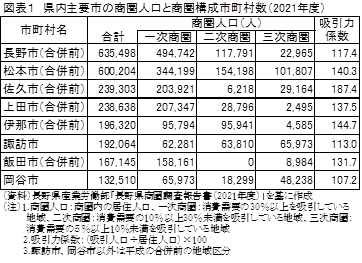 図表1の資料です