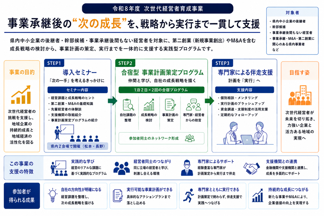 次世代全体像.png