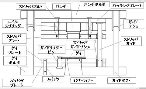 簡略構造図の資料です