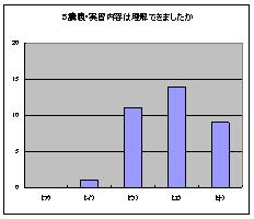 実習に関するアンケート9の資料です