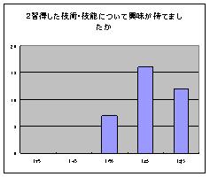 実習に関するアンケート2の資料です